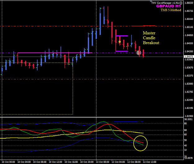 Click to Enlarge

Name: GBPAUD 13 Oct H1 trade MC breakout.png
Size: 24 KB