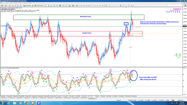 Click to Enlarge

Name: EURAUD H1 Support Resistance.png
Size: 267 KB
