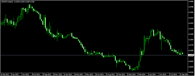 Click to Enlarge

Name: USDCNY weekly.png
Size: 19 KB