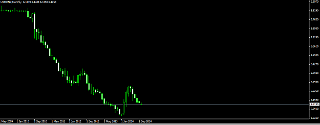 Click to Enlarge

Name: USDCNY monthly 1.png
Size: 11 KB