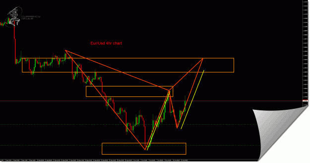 Click to Enlarge

Name: EurUsd.4hr.gif
Size: 64 KB