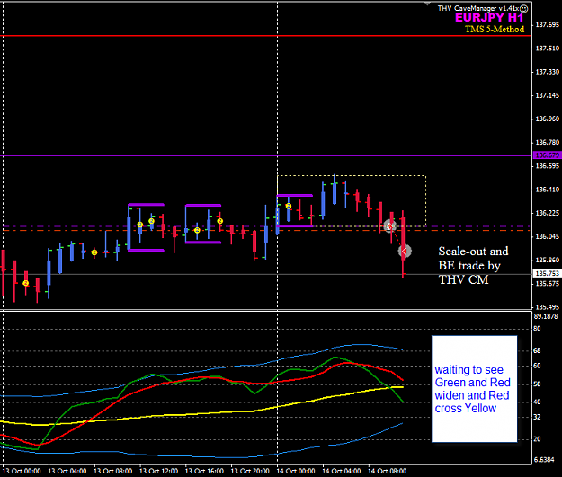 Click to Enlarge

Name: EURJPY 14 Oct H1 trade update1.png
Size: 25 KB