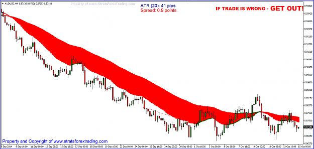 Click to Enlarge

Name: audusd H4.PNG
Size: 42 KB