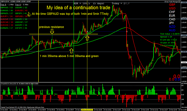 Click to Enlarge

Name: My idea of a continuation trade.png
Size: 87 KB