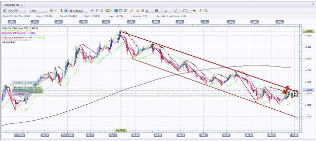 Click to Enlarge

Name: EUR:CAD Daily Channel.jpg
Size: 220 KB