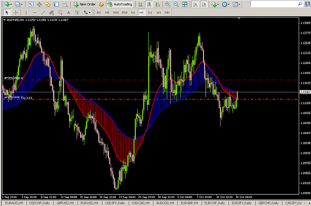 Click to Enlarge

Name: AUDNZD,H4_Counter Trade_15_10_2014 , 12_01_38 PM.png
Size: 53 KB