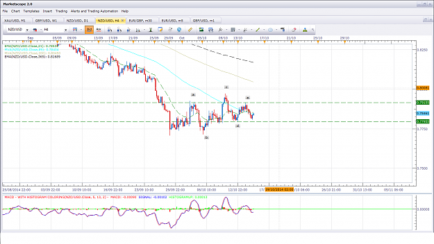 Click to Enlarge

Name: NzdUsd 4h.png
Size: 98 KB