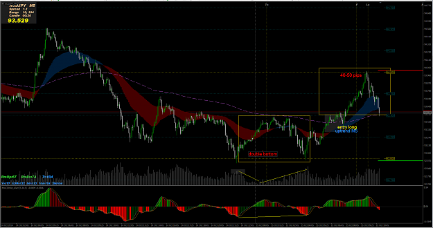 Click to Enlarge

Name: audjpy m5 double bottom.PNG
Size: 93 KB