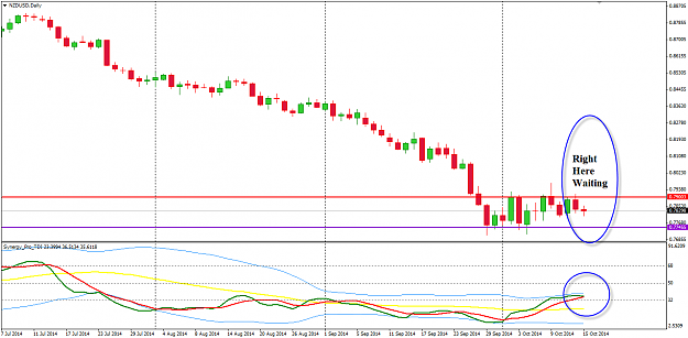 Click to Enlarge

Name: NZDUSD week 42 D chart.png
Size: 43 KB