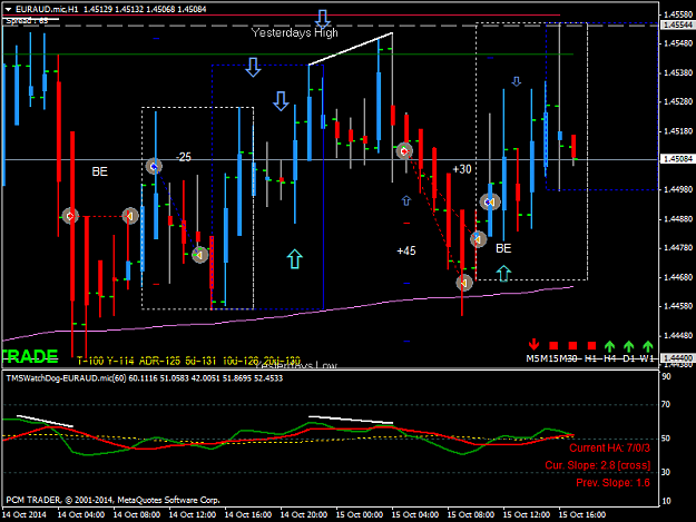 Click to Enlarge

Name: 15.10.14 EURAUD.micH1.png
Size: 44 KB