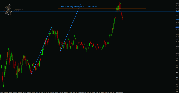Click to Enlarge

Name: UsdJpy Daily chart.gif
Size: 60 KB