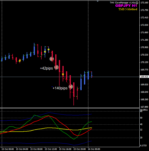 Click to Enlarge

Name: GBPJPY 15 Oct H1 trade closed.png
Size: 18 KB