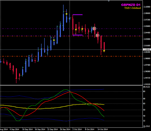 Click to Enlarge

Name: GBPNZD D chart trades update.png
Size: 19 KB