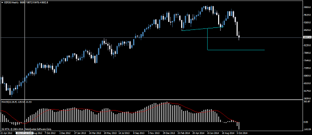Click to Enlarge

Name: GER30Weekly.png
Size: 33 KB