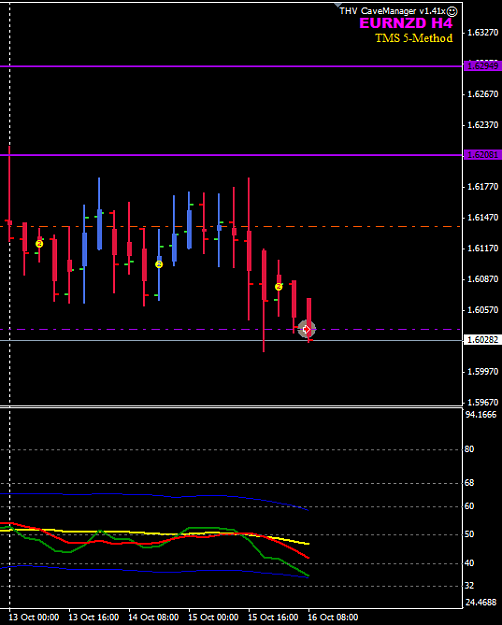 Click to Enlarge

Name: EURNZD week 42 D1 trade H4 entry.png
Size: 14 KB