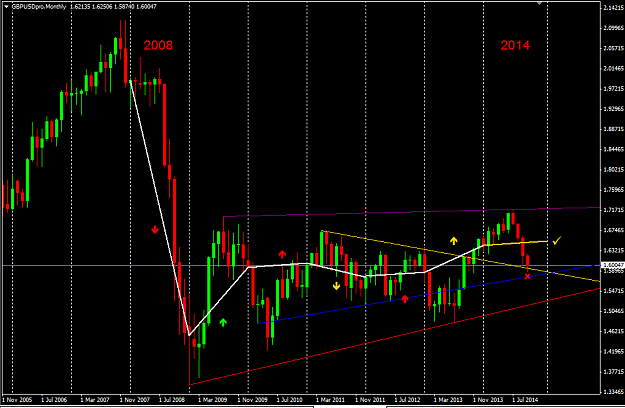 Click to Enlarge

Name: GBPUSD - Monthly (10.16.2014).PNG
Size: 44 KB