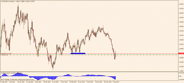 Click to Enlarge

Name: EURUSD.micWeekly.png
Size: 47 KB