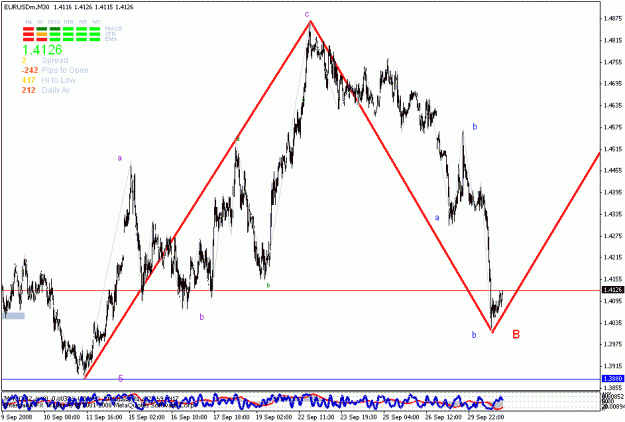 Click to Enlarge

Name: eurusd.gif
Size: 25 KB