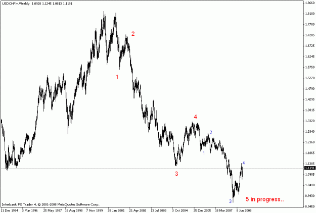 Click to Enlarge

Name: usdchf weekly.gif
Size: 14 KB