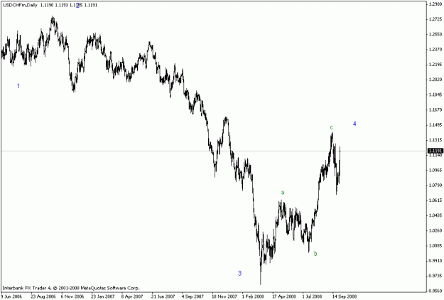 Click to Enlarge

Name: usdchf daily.gif
Size: 12 KB