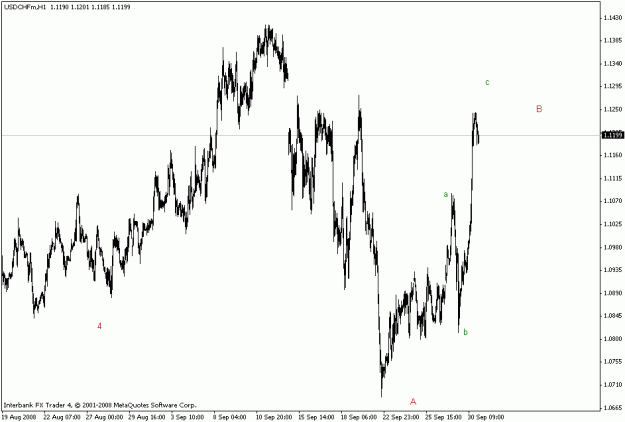 Click to Enlarge

Name: usdchf h1.gif
Size: 15 KB