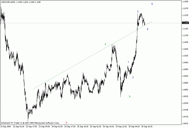Click to Enlarge

Name: usdchf m15.gif
Size: 13 KB