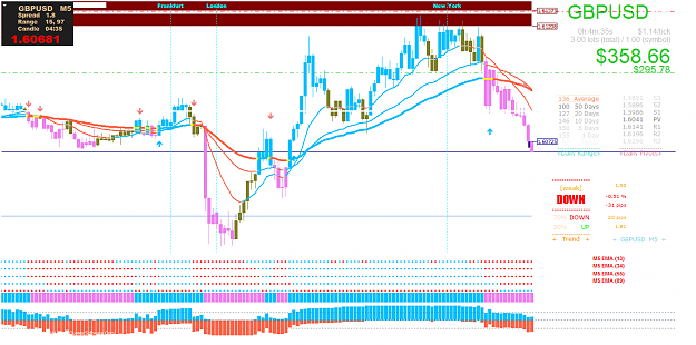 Click to Enlarge

Name: GBPUSDM5.png
Size: 59 KB