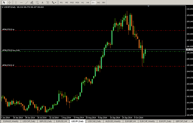 Click to Enlarge

Name: USDJPY,Daily_17_10_2014 , 10_30_51 PM.png
Size: 25 KB