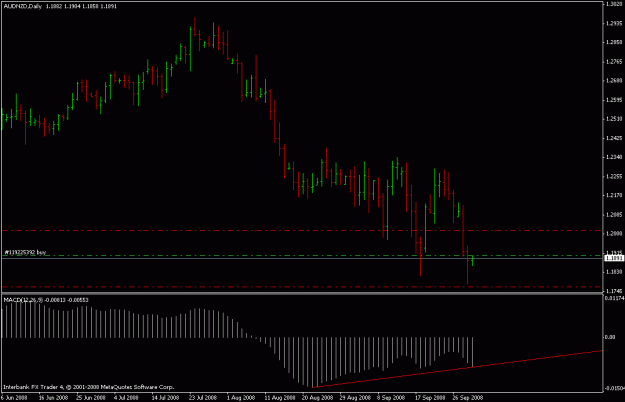 Click to Enlarge

Name: audnzd 10-1-08.gif
Size: 13 KB
