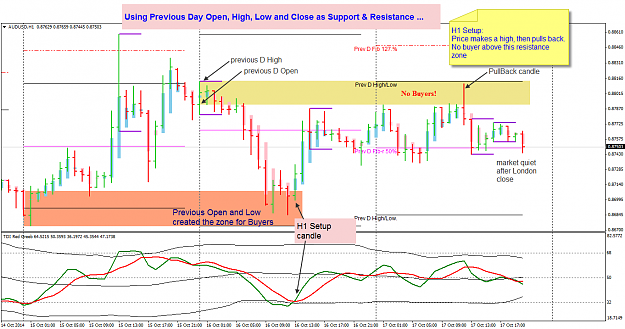 Click to Enlarge

Name: AUDUSD H1 POMO Pullback candle.png
Size: 55 KB