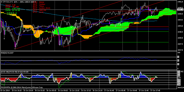 Click to Enlarge

Name: SPX500M15.png
Size: 44 KB