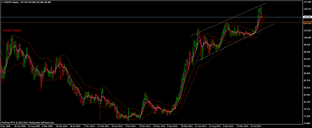 Click to Enlarge

Name: USDJPYWeekly.png
Size: 61 KB