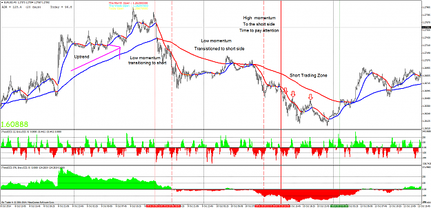 Click to Enlarge

Name: EURUSDM5  CCI Example .png
Size: 102 KB