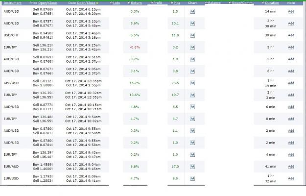 Click to Enlarge

Name: trades-20141017-01.jpg
Size: 174 KB