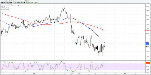 Click to Enlarge

Name: NZDJPY 19 10 2014.png
Size: 141 KB