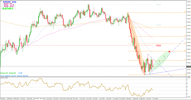 Click to Enlarge

Name: audusd d corr.PNG
Size: 75 KB