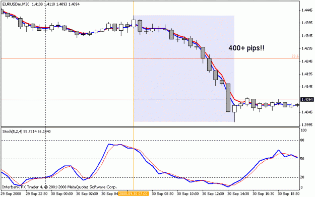 Click to Enlarge

Name: 20081001_eurusd.gif
Size: 11 KB