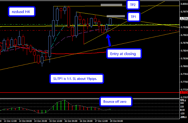 Click to Enlarge

Name: NZDUSD_H4_20_Oct_2014.png
Size: 27 KB
