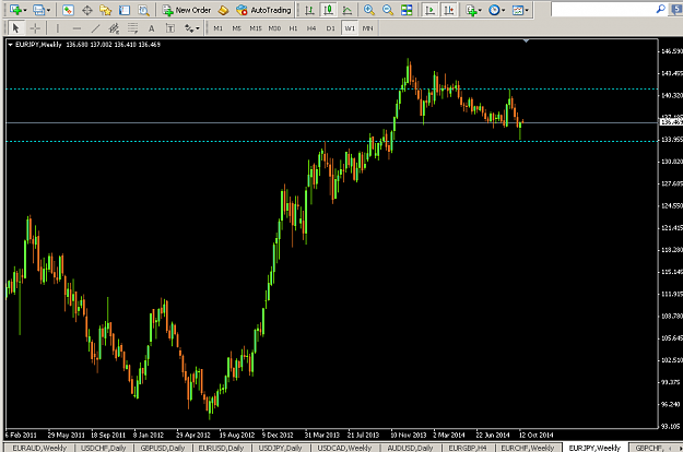 Click to Enlarge

Name: EURJPY,Weekly_20_10_2014 , 5_37_19 PM.png
Size: 38 KB