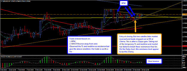 Click to Enlarge

Name: NZDUSD_H4_20_Oct_2014_Analysis.png
Size: 53 KB