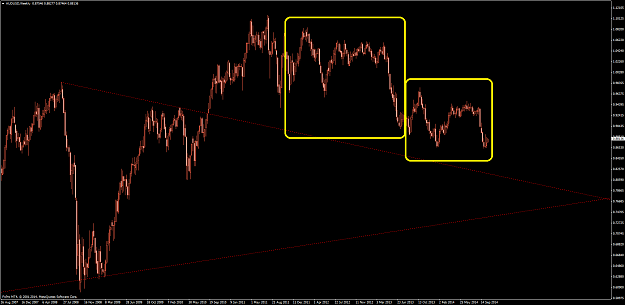 Click to Enlarge

Name: audusdweekly11.png
Size: 39 KB