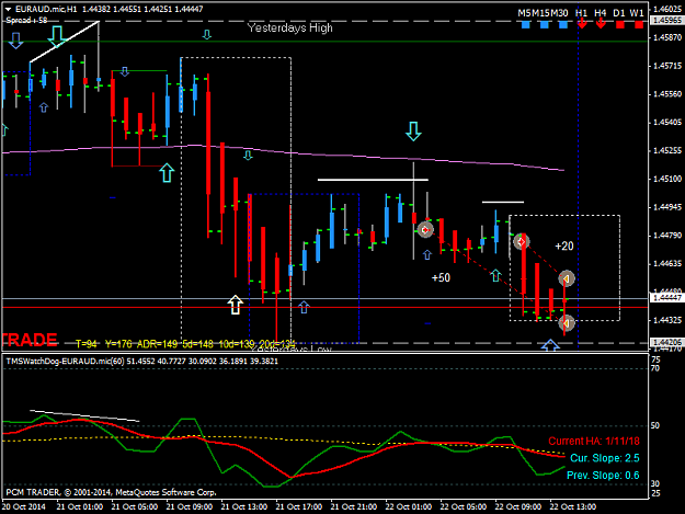Click to Enlarge

Name: 22.10.2014 EURAUD.micH1.png
Size: 42 KB