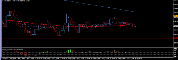 Click to Enlarge

Name: AUDUSD_H4_23_Oct_2014_Would_you_take_this_trade_.png
Size: 23 KB
