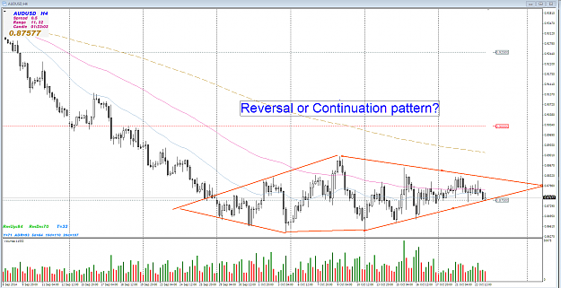 Click to Enlarge

Name: diamond audusd.PNG
Size: 83 KB
