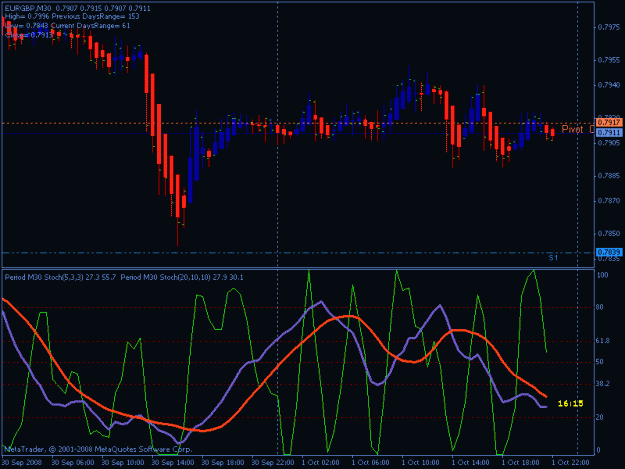 Click to Enlarge

Name: chart.gif
Size: 19 KB