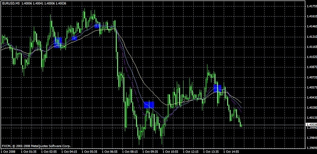 Click to Enlarge

Name: cornflower eurusd 5min 10-1-08.jpg
Size: 118 KB