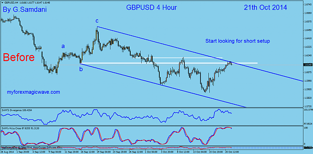 Click to Enlarge

Name: 58 gbpusd  H4  10-21-14  Before.png
Size: 43 KB