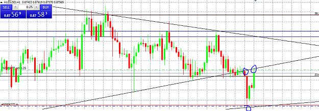 Click to Enlarge

Name: audusd_1hr_2310.PNG
Size: 34 KB