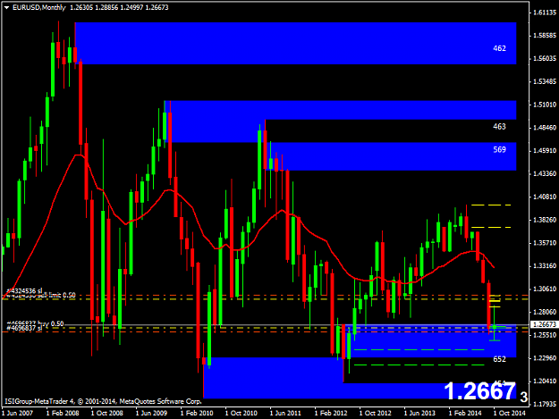 Click to Enlarge

Name: EURUSDMonthly.png
Size: 46 KB