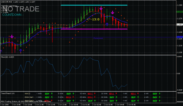 Click to Enlarge

Name: usdchf-15m.gif
Size: 28 KB